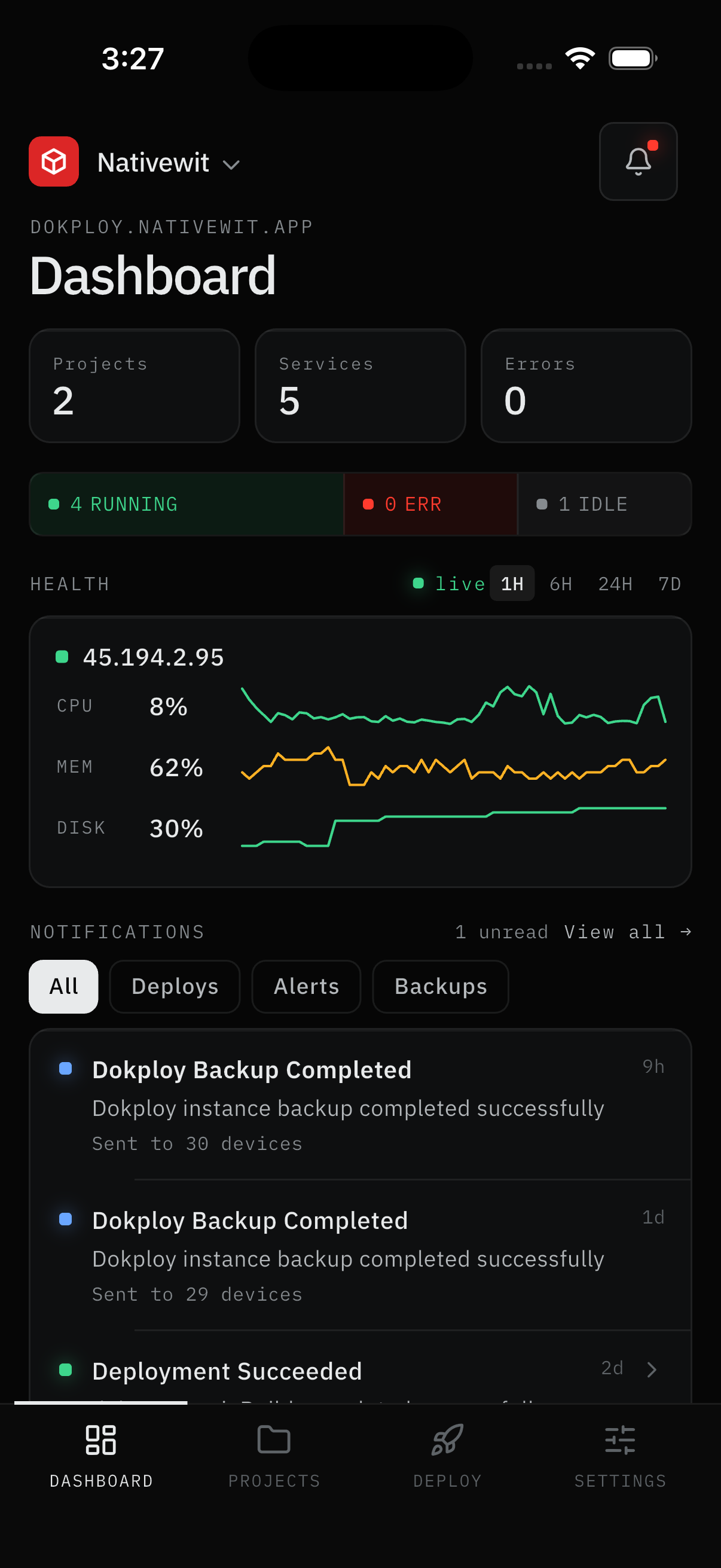 Dashboard: workspace switcher, stats, status strip, health graph, notification feed